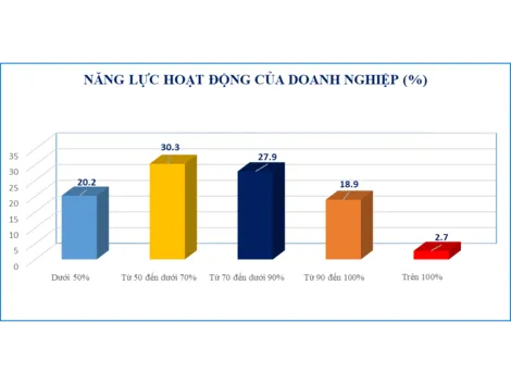 Doanh nghiệp ngành xây dựng trông đợi “luồng gió mới”