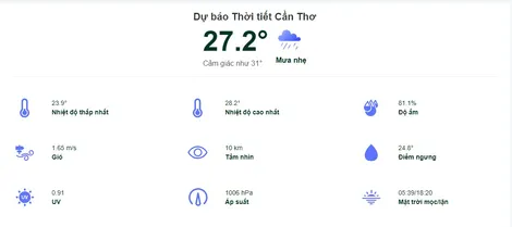 Dự báo thời tiết 15 ngày tới tại Cần Thơ trên kênh thời tiết online