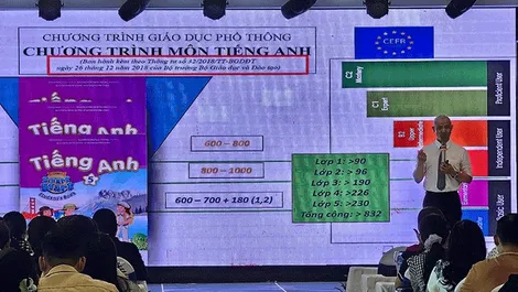 Tập huấn sử dụng sách giáo khoa, thiết bị giáo dục môn Tiếng Anh lớp 5