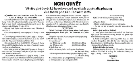 NGHỊ QUYẾT  Về việc phê duyệt kế hoạch vay, trả nợ chính quyền địa phương của thành phố Cần Thơ năm 2025