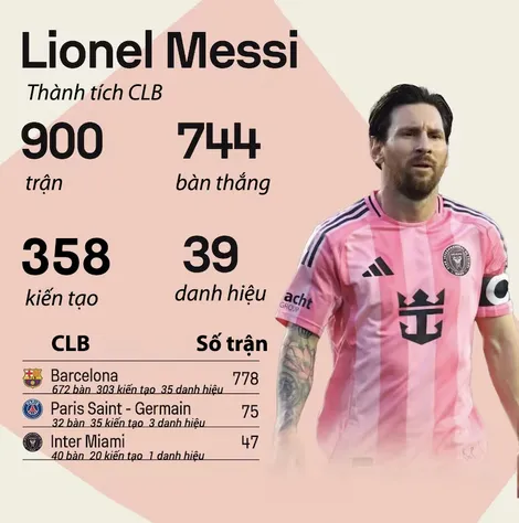 Lionel Messi đi vào lịch sử của Inter Miami