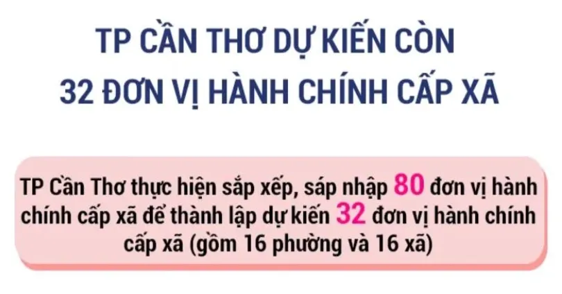 TP Cần Thơ dự kiến còn 32 đơn vị hành chính cấp xã