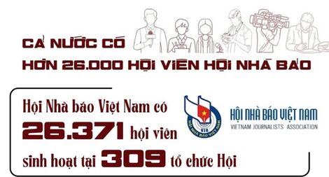[Infographic] Cả nước có hơn 26.000 hội viên Hội Nhà báo