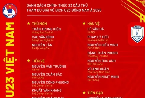 Danh sách 23 cầu thủ Việt Nam tham dự
Giải vô địch U23 Đông Nam Á 2025