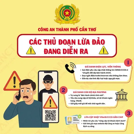 Cảnh giác bẫy lừa đảo trực tuyến