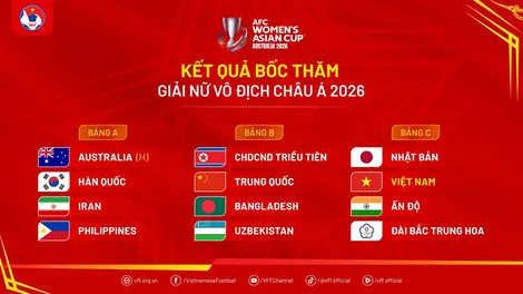 Việt Nam chung bảng với Nhật Bản, Ấn Độ và Đài Bắc Trung Hoa tại vòng chung kết giải bóng đá nữ châu Á 2026