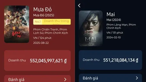 Mưa đỏ là "ông vua" mới của điện ảnh Việt: Kỷ lục chưa từng có với phim Nhà nước