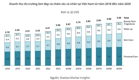 Vì sao sữa tắm HC trở thành lựa chọn của người Việt trong xu hướng làm đẹp an toàn?