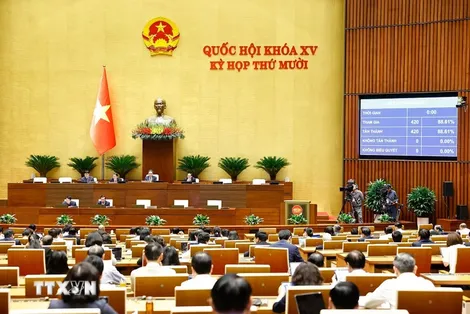 Nghị quyết của Quốc hội về phân bổ ngân sách trung ương năm 2026