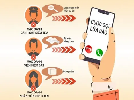 Bài 1: Tò mò và sợ hãi dễ sập bẫy