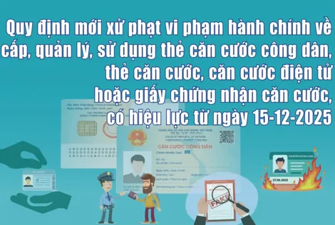 [Infographic] Quy định mới xử phạt vi phạm hành chính về cấp, quản lý, sử dụng thẻ căn cước công dân, thẻ căn cước, căn cước điện tử hoặc giấy chứng nhận căn cước