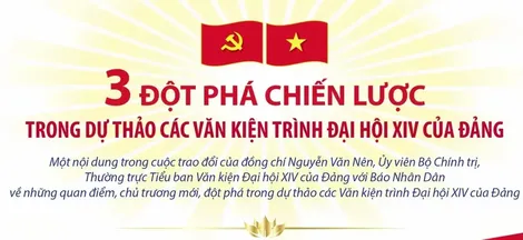 Ba đột phá chiến lược trong dự thảo các Văn kiện trình Đại hội XIV của Đảng