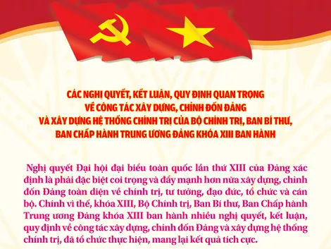 [INFOGRAPHICS] Các nghị quyết, kết luận, quy định quan trọng về công tác xây dựng, chỉnh đốn Đảng và xây dựng hệ thống chính trị của Bộ Chính trị, Ban Bí thư, Ban Chấp hành Trung ương Đảng khóa XIII ban hành
