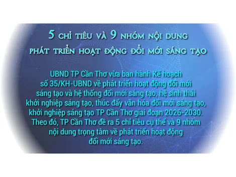 [INFOGRAPHICS] 5 chỉ tiêu và 9 nhóm nội dung phát triển hoạt động đổi mới sáng tạo