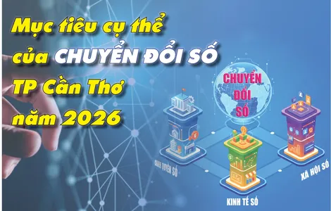 [INFOGRAPHICS] Mục tiêu cụ thể của chuyển đổi số TP Cần Thơ năm 2026