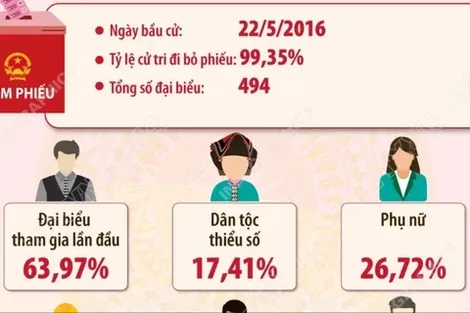 Kết quả bầu cử đại biểu Quốc hội khóa XIV