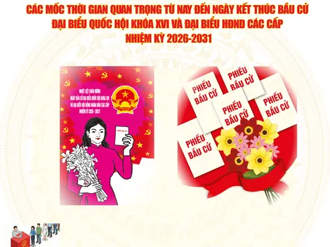 [INFOGRAPHICS] Các mốc thời gian quan trọng từ nay đến ngày kết thúc bầu cử đại biểu Quốc hội khóa XVI và đại biểu HĐND các cấp  nhiệm kỳ 2026-2031