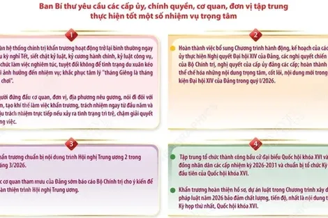 Ban Bí thư: Khắc phục tâm lý "tháng Giêng là tháng ăn chơi"