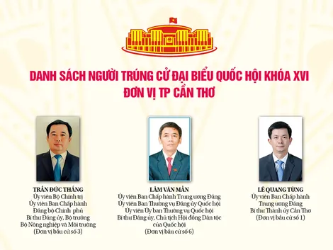 [INFOGRAPHICS] Danh sách người trúng cử đại biểu Quốc hội khóa XVI đơn vị TP Cần Thơ