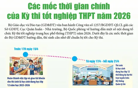 [INFOGRAPHICS] Các mốc thời gian chính của Kỳ thi tốt nghiệp THPT năm 2026