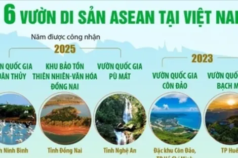 16 Vườn di sản ASEAN tại Việt Nam