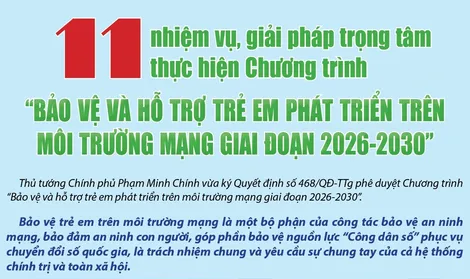 [INFOGRAPHICS] 11 nhiệm vụ, giải pháp trọng tâm thực hiện Chương trình “Bảo vệ và hỗ trợ trẻ em phát triển trên môi trường mạng giai đoạn 2026-2030”