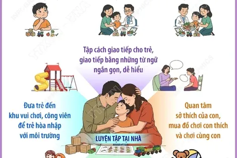 Ngày Thế giới nhận thức về tự kỷ 2/4: Bố mẹ làm gì để đồng hành cùng trẻ tự kỷ?