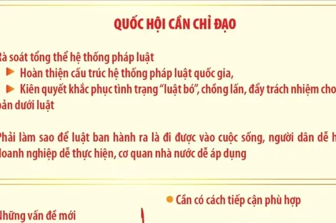 Đổi mới mạnh mẽ công tác lập pháp, xây hệ thống pháp luật hiện đại, thống nhất