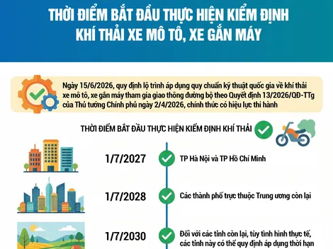 [INFOGRAPHICS] Thời điểm bắt đầu thực hiện kiểm định khí thải xe mô tô, xe gắn máy