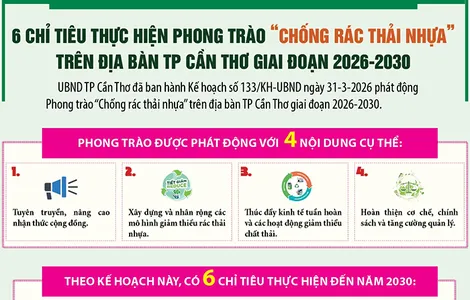 Phát động Phong trào “Chống rác thải nhựa” trên địa bàn TP Cần Thơ giai đoạn 2026-2030