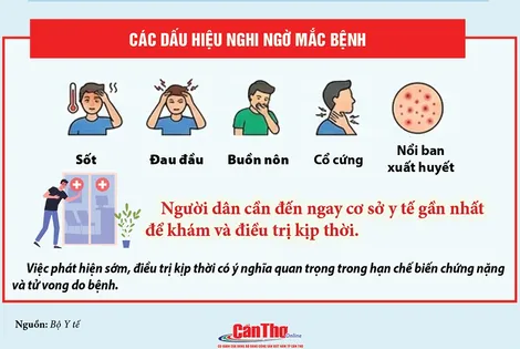 [INFOGRAPHICS] Bộ Y tế khuyến cáo khi số trường hợp mắc bệnh do não mô cầu gia tăng