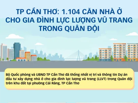 [INFOGRAPHICS] TP Cần Thơ: 1.104 căn nhà ở cho gia đình lực lượng vũ trang trong quân đội