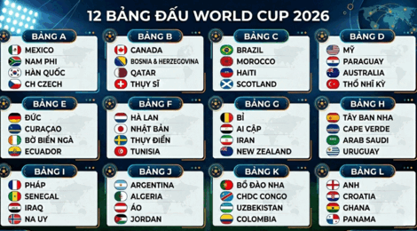 World Cup ២០២៦ បាន​កំ​ណត់​ជា​ផ្លូវ​ការ​នូវ​វត្ត​មានក្រុម​ជម្រើស​ជាតិ​ទាំង ៤៨ ក្រុម ដែល​បែង​ចែក​ជា ១២ ពូល