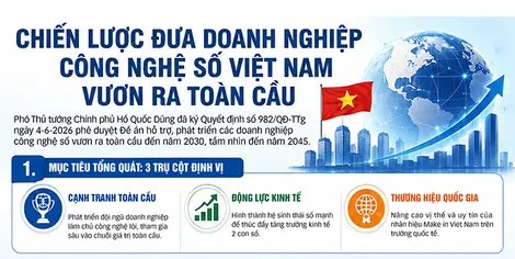 [INFOGRAPHICS] Chiến lược đưa doanh nghiệp công nghệ số Việt Nam vươn ra toàn cầu