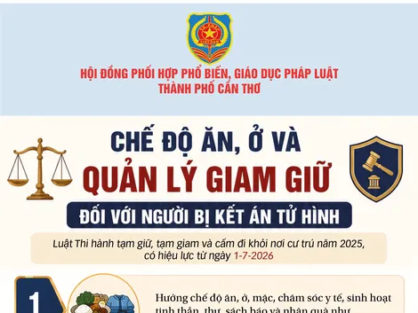 [INFOGRAPHICS]  Chế độ ăn, ở và quản lý giam giữ đối với người bị kết án tử hình