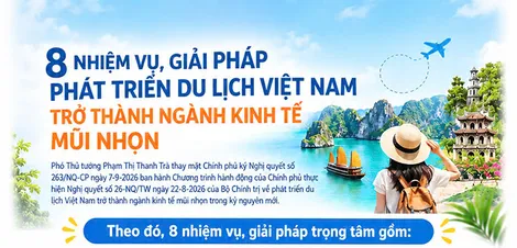 [INFOGRAPHICS] 8 nhiệm vụ, giải pháp phát triển du lịch Việt Nam trở thành ngành kinh tế mũi nhọn