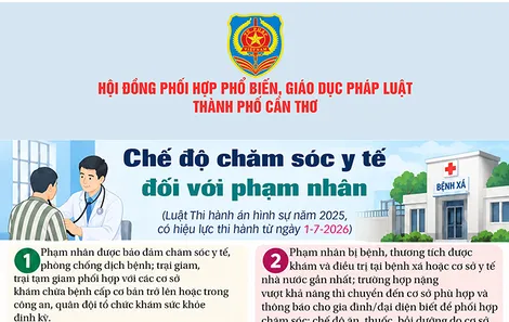 [INFOGRAPHICS] Chế độ chăm sóc y tế đối với phạm nhân