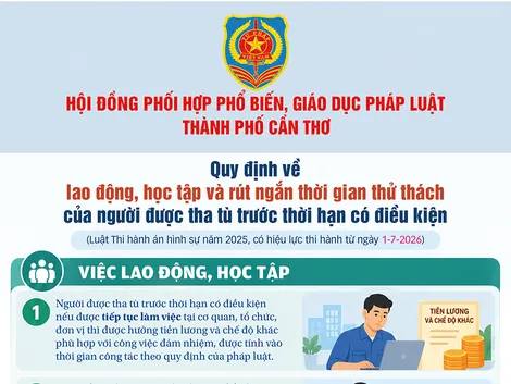 [INFOGRAPHICS] Quy định về lao động, học tập và rút ngắn thời gian thử thách của người được tha tù trước thời hạn có điều kiện