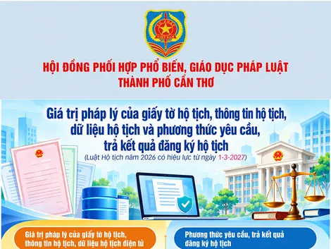 [INFOGRAPHICS] Giá trị pháp lý của giấy tờ hộ tịch, thông tin hộ tịch, dữ liệu hộ tịch và phương thức yêu cầu, trả kết quả đăng ký hộ tịch